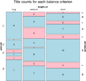 A graph from ELTEC
