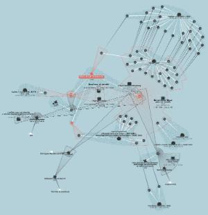 Network Diagram of Roud Essay Paradis
